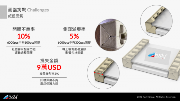 Structural Design Solutions Resolving Packaging Challenges