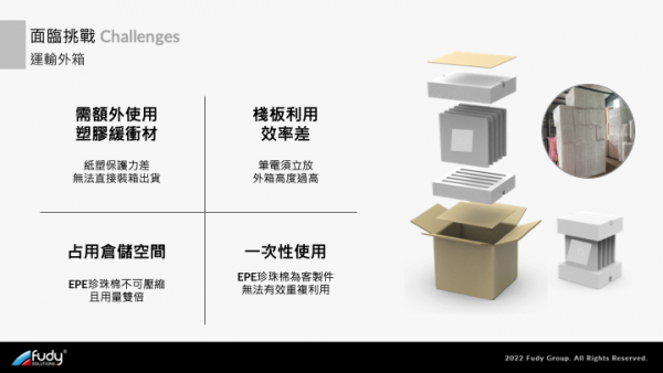 Structural Design Solutions Resolving Packaging Challenges