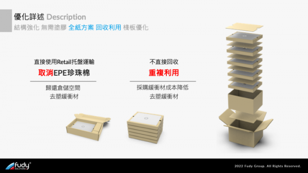 Structural Design Solutions Resolving Packaging Challenges