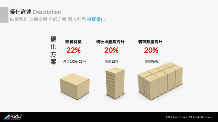 Structural Design Solutions Resolving Packaging Challenges