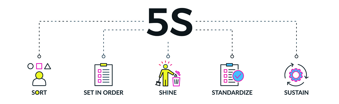 Fudy Group has fully implemented the 5S/6S lean management throughout all its factories